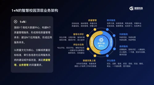 192所高校共話‘十四五’，強智科技智慧校園建設理念引熱議
